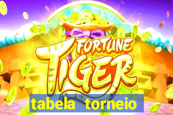 tabela torneio betano argentina